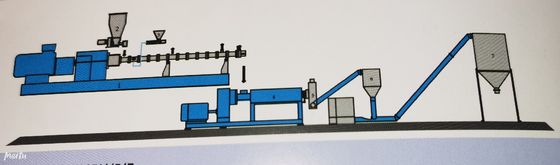 Good price دستگاه دو پیچ LFT ISO9001 برای صنایع دارویی آنلاین